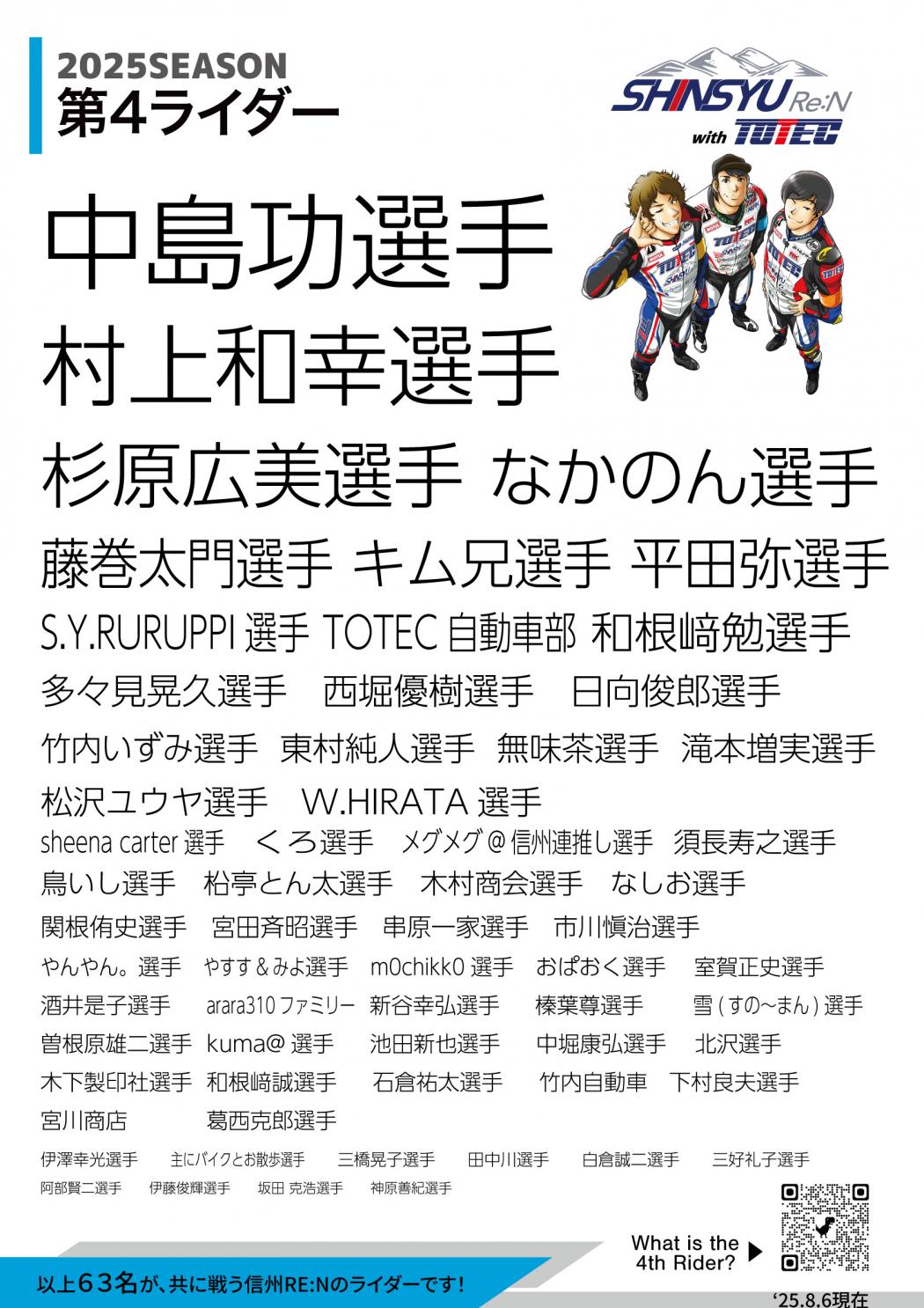 2025SEASON
第4ライダー
SHINSYU Re:N
with
中島功選手
村上和幸選手
杉原広美選手なかのん選手
藤巻太門選手キム兄選手平田弥選手
S.Y.RURUPPI選手TOTEC自動車部和根崎勉選手
多々見晃久選手西堀優選手日向郎選手
いずみ選手東村純人選手無味茶選手滝本増実選手
松沢ユウヤ選手
W.HIRATA選手
sheenacarter選手くろ選手メグメグ＠信州連推し選手須長寿之選手
鳥いし選手亭とん太選手木村商会選手なしお選手
関根侑史選手
：宮田昭選手串原一家選手市川慎治選手
やんやん。選手
やすす＆みよ選手
mOchikkO選手
おばおく選手
室賀正史選手
酒井是子選手
aara310ファミリー新谷幸弘選手
榛葉尊選手
雪（すの〜まん）選手
曾根原雄二選手|
kuma@選手
池田新也選手
中堀康弘選手
北沢選手
木下製印社選手和根﨑誠選手
石倉祐太選手
竹内自動車下村良夫選手
宮川商店
葛西克郎選手
伊澤幸光選手
主にバイクとお散歩選手三橋晃子選手
田中川選手
白倉誠二選手
三好礼子選手
阿部賢二選手
伊藤俊輝選手坂田克浩選手神原善紀選手 What is the
4th Rider?
以上63名が、共に戦う信州RE:Nのライダーです！