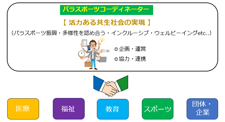 パラスポーツコーディネーターの役割