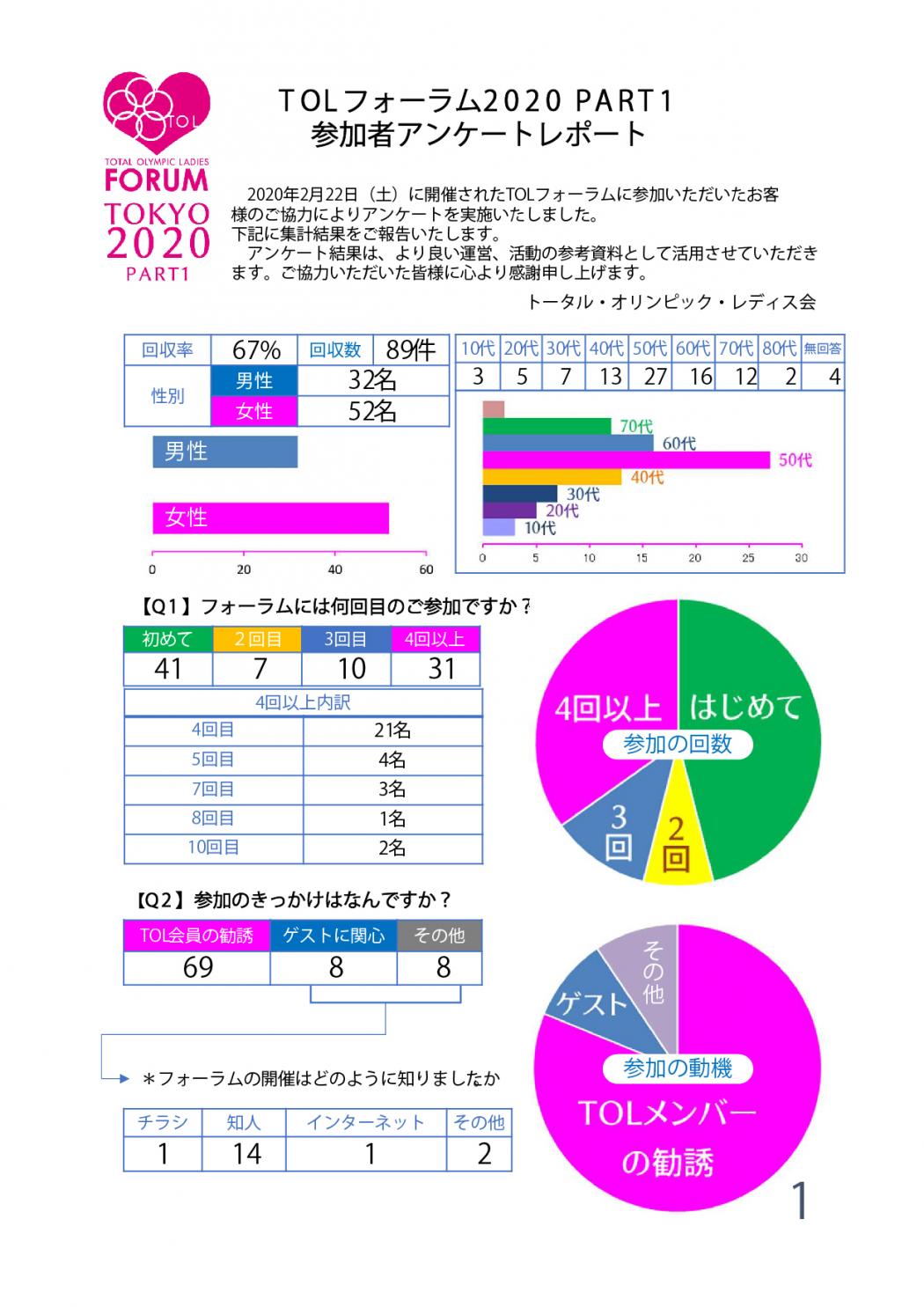 TOLフォーラムアンケート集計報告書_ページ_1