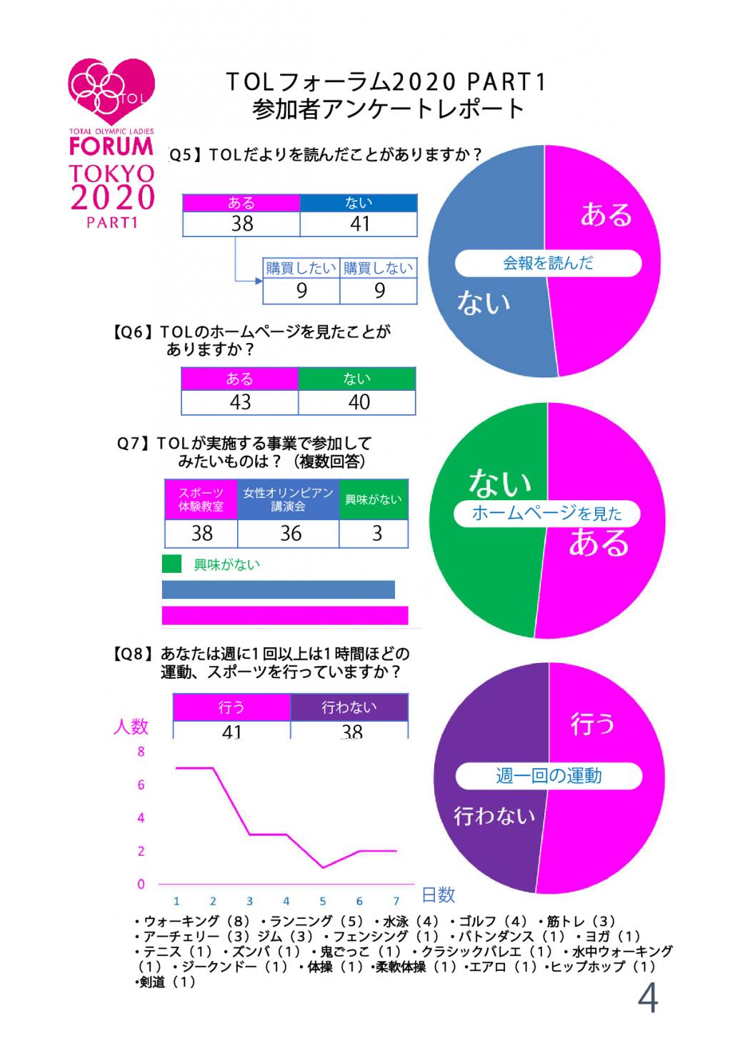 TOLフォーラムアンケート集計報告書_ページ_4