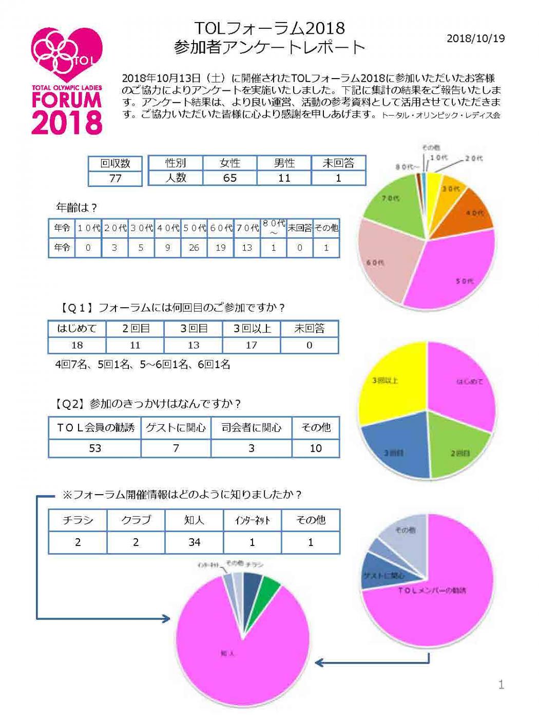 「TOLフォーラム2018アンケート集計報告書_ページ_1