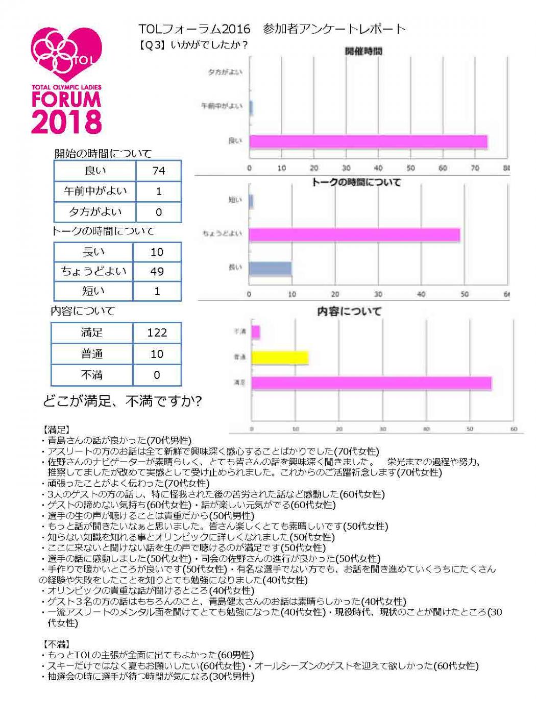 「TOLフォーラム2018アンケート集計報告書_ページ_2