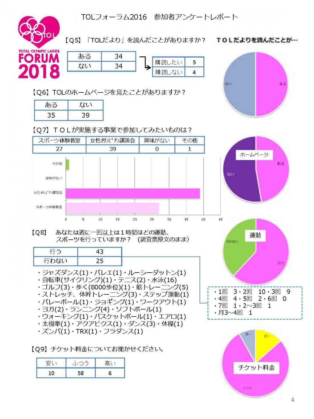 「TOLフォーラム2018アンケート集計報告書_ページ_4