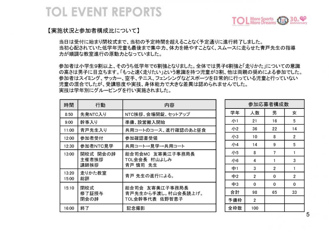  TOL会「東進ハイスクール走りかた教室」WEB掲出用開催報告書_ページ_005