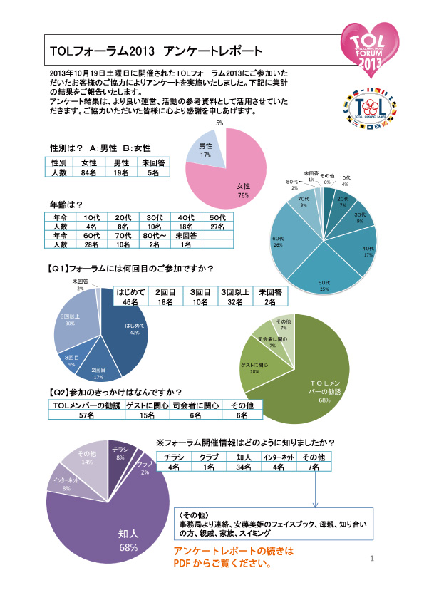 tol2013アンケート１枚目
