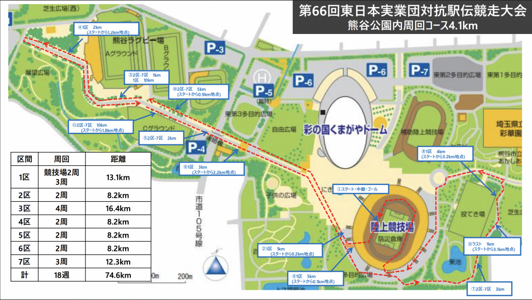 引用：東日本実業団陸上競技連盟 公式サイト