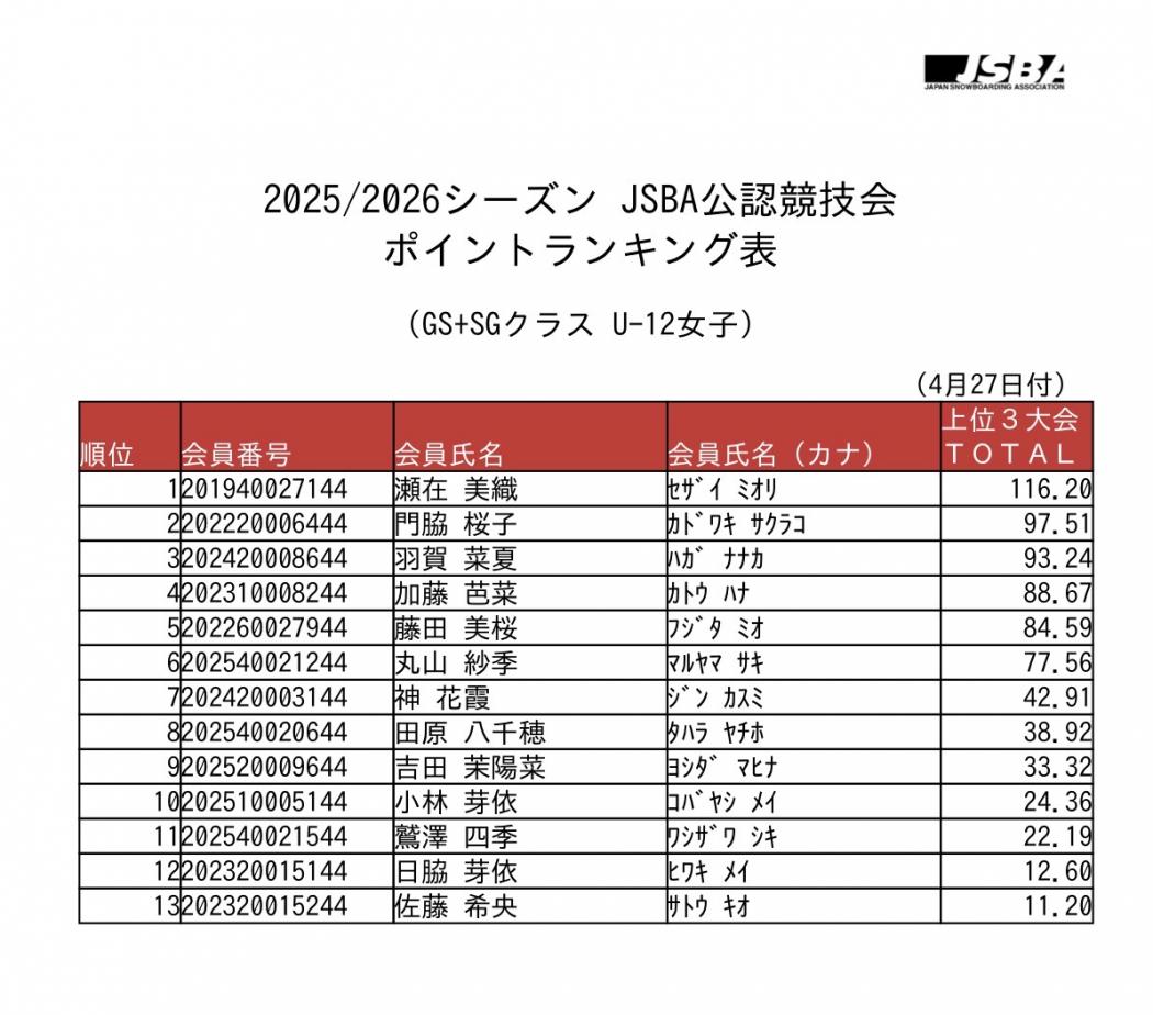 GS+SGクラス　U-12女子