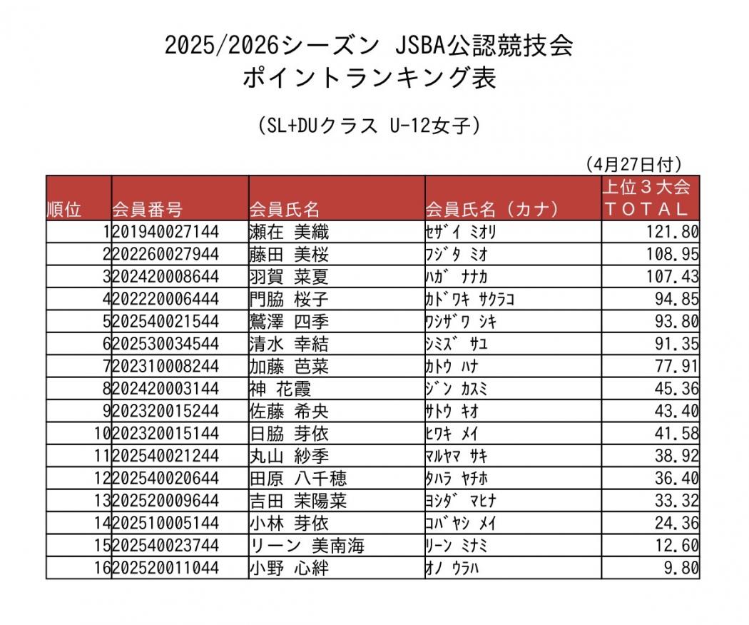 SL+DUクラス　U-12女子