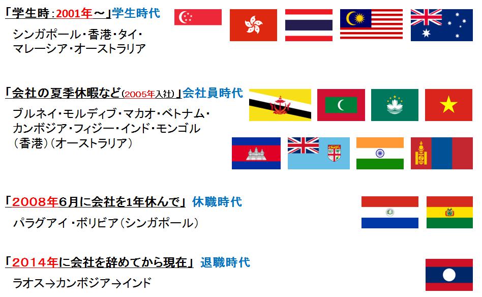 現在　16カ国　！