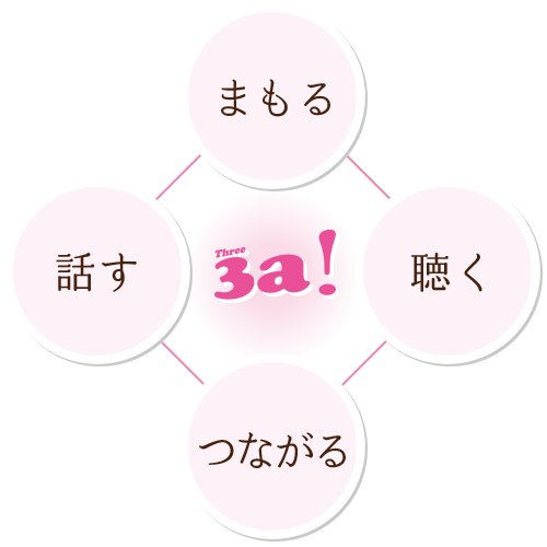 私たちは福島・郡山の成長盛りの子ども達が 少しでも安全に暮らしていくため、 母親同志で話し合い、学び合っています。 日々情報を集め、専門家や有識者から聴き、 多くの人とつながり、支えあって子ども達を 守っていくこと。それが私たちの唯一無二の目的です。